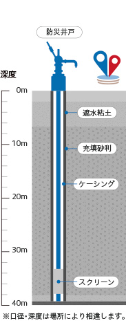 防災井戸とは？